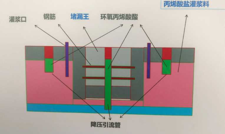 信阳新县防水堵漏工程设计