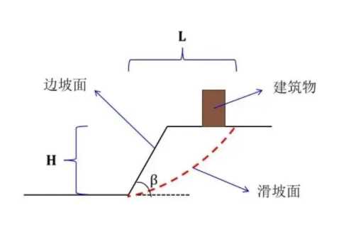 信阳新县边坡工程设计